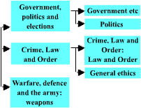 Level G: Government & the Public Domain
