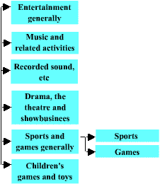 Level K: Entertainment, Sports & Games 