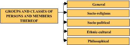 Level 11: Groups and Classes of Persons and Members thereof